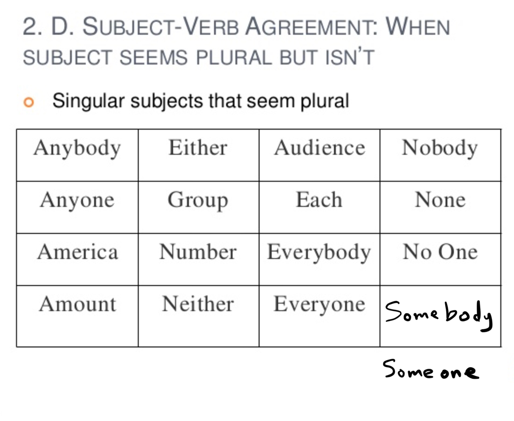 subject-verb-agreement